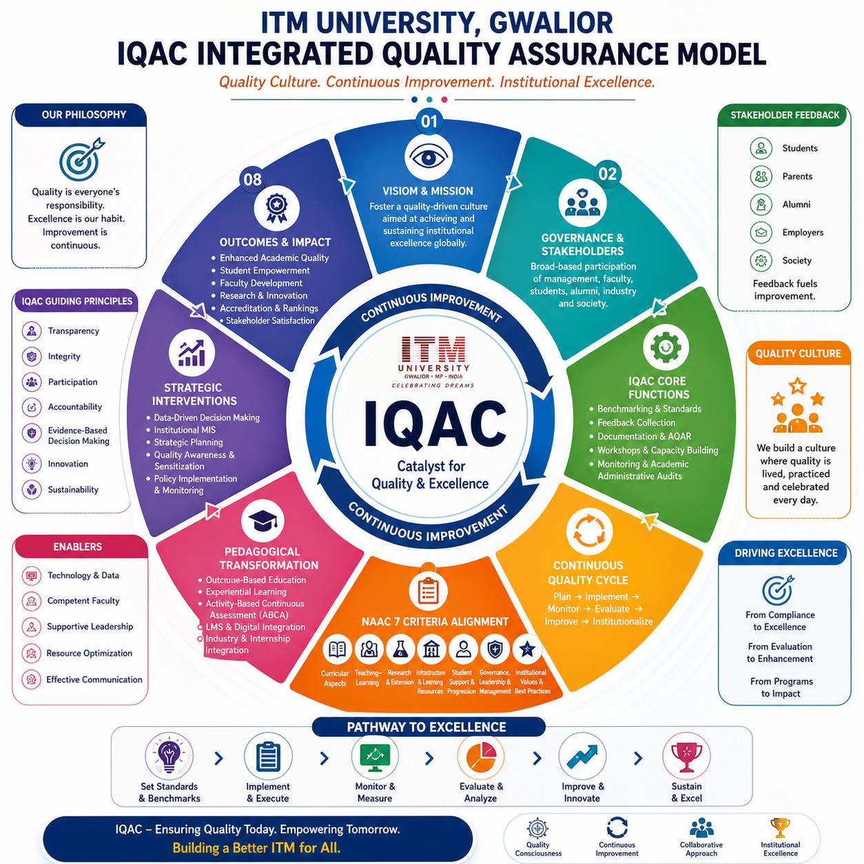 iqac